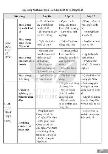 Sách giáo viên Giáo dục Kinh tế và pháp luật 10 Chân trời sáng tạo PDF