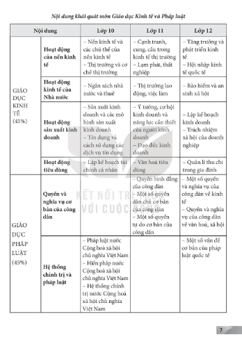 Sách giáo viên Giáo dục Kinh tế và pháp luật 10 Kết nối tri thức PDF