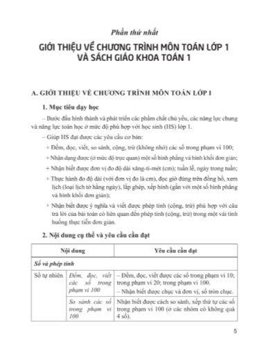 Sách giáo viên Toán lớp 1 Cánh diều PDF