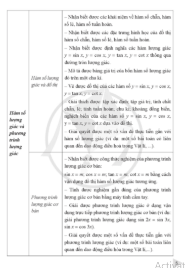 Sách giáo viên Toán 11 Cánh diều PDF