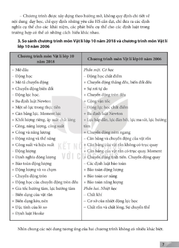 Sách giáo viên Vật lí 10 Chân trời sáng tạo PDF