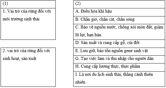 Hãy nối nội dung ở cột (1) với nội dung cột (2) sao cho phù hợp với vai trò của rừng