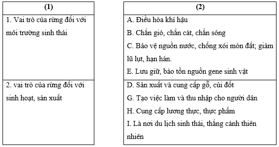 Hãy nối nội dung ở cột (1) với nội dung cột (2) sao cho phù hợp với vai trò của rừng