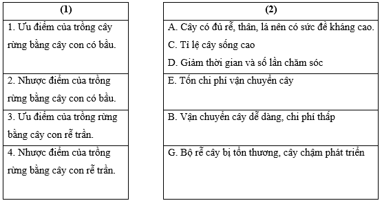 Hãy nối các nội dung ở cột (1) và (2) với nhau để thể hiện ưu điểm và nhược điểm