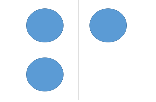 Hãy vẽ các hình chiếu của hình cầu ở hình bên theo tỉ lệ 1 : 1
