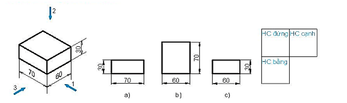 Các hướng chiếu 1, 2, 3 tương ứng trên Hình 2.1 là hướng chiếu đứng, chiếu bằng và chiếu cạnh