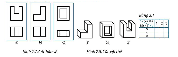 Đọc các bản vẽ hình chiếu a, b, c ở Hình 2.7 và đối chiếu với các vật thể 1, 2, 3 trong Hình 2.8