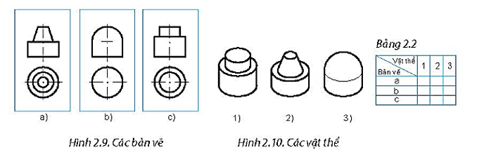 Đọc các bản vẽ hình chiếu a, b, c ở Hình 2.9 và đối chiếu với các vật thể 1, 2, 3 trong Hình 2.10