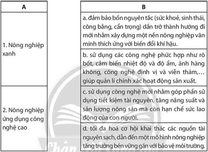 Em hãy nối các ý ở cột A phù hợp với các ý ở cột B trang 93 SBT Địa Lí 10