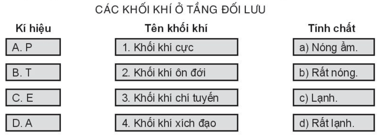 Ghép ô ở giữa với ô bên trái và ô bên phải sao cho phù hợp