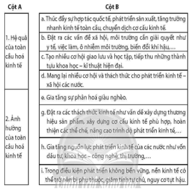 Nối các ý ở cột A với các ý ở cột B cho phù hợp về hệ quả, ảnh hưởng của toàn cầu hoá kinh tế đối với các nước trên thế giới. (ảnh 1)