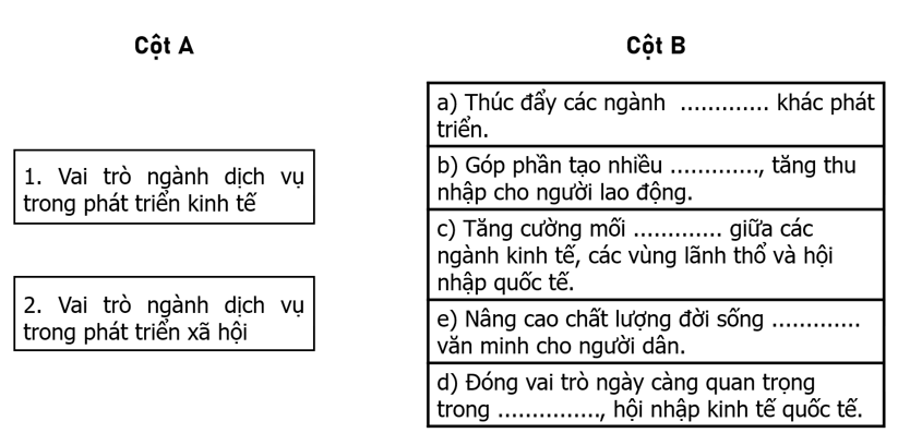 Điền các từ hoặc cụm từ thích hợp cho sẵn vào chỗ trống để hoàn thành nội dung cột B