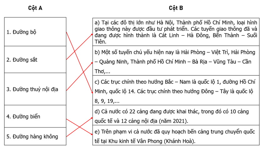 Nối các ý ở cột A với các ý ở cột B cho phù hợp với tình hình phát triển và phân bố các loại hình giao thông