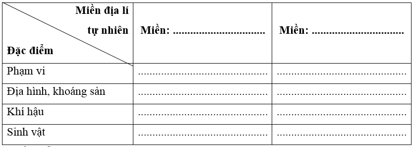 Lựa chọn 2 miền địa lí tự nhiên ở nước ta, hoàn thành thông tin tóm tắt