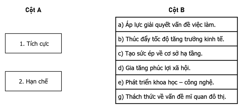 Nối các ý ở cột A với các ý ở cột B cho phù hợp với ảnh hưởng của đô thị hoá