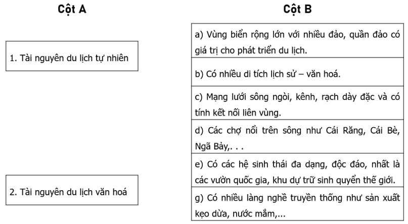 Nối các ý ở cột A với các ý ở cột B cho phù hợp với tài nguyên du lịch ở Đồng bằng sông Cửu Long