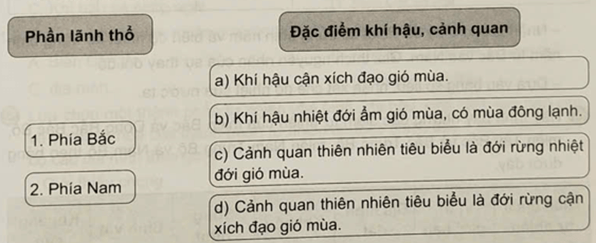 Ghép thông tin ở cột bên trái với thông tin ở cột bên phải sao cho phù hợp về đặc điểm khí hậu
