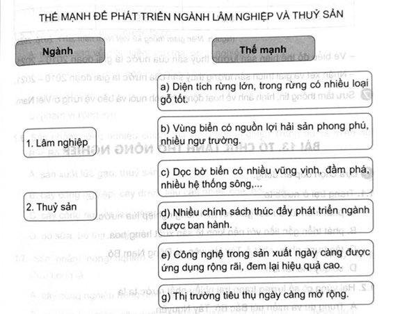 Ghép thông tin ở cột bên trái với thông tin ở cột bên phải sao cho phù hợp