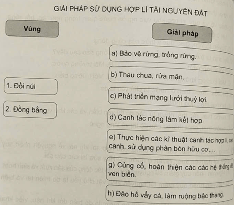 Ghép thông tin ở cột bên trái với thông tin ở cột bên phải sao cho phù hợp giải pháp