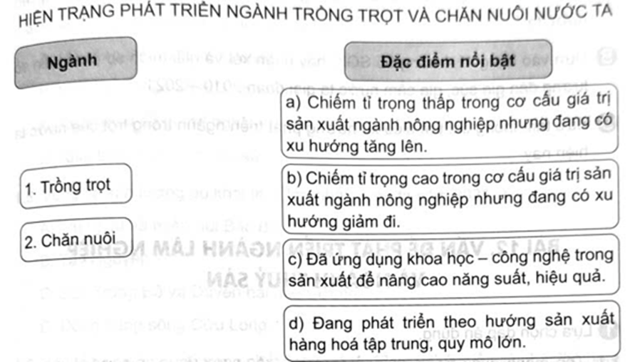 Ghép thông tin ở cột bên trái với thông tin ở cột bên phải sao cho phù hợp
