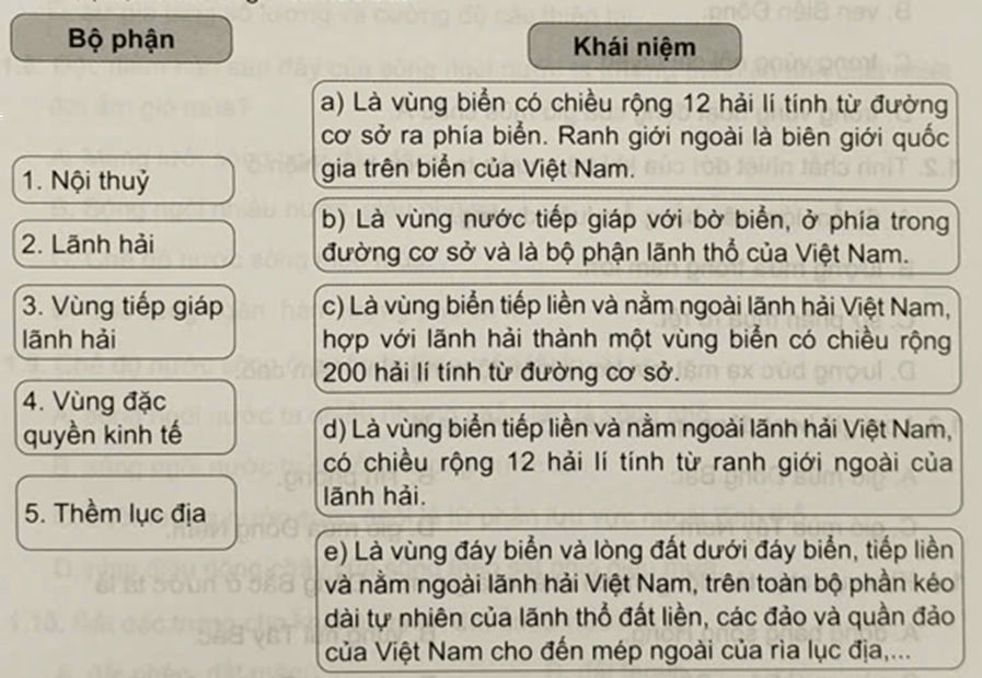 Ghép thông tin ở cột bên trái với thông tin ở cột bên phải sao cho phù hợp về các bộ phận