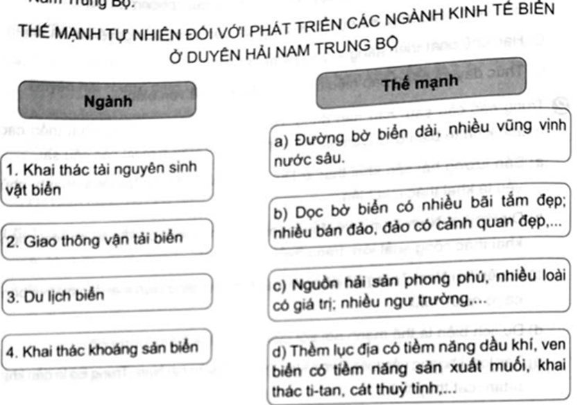 Ghép thông tin ở cột bên trái với thông tin ở cột bên phải sao cho phù hợp về thế mạnh
