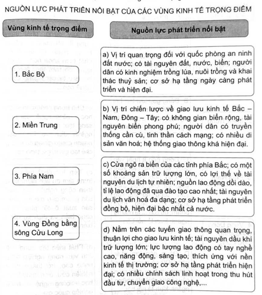 Ghép thông tin ở cột bên trái với thông tin ở cột bên phải sao cho phù hợp