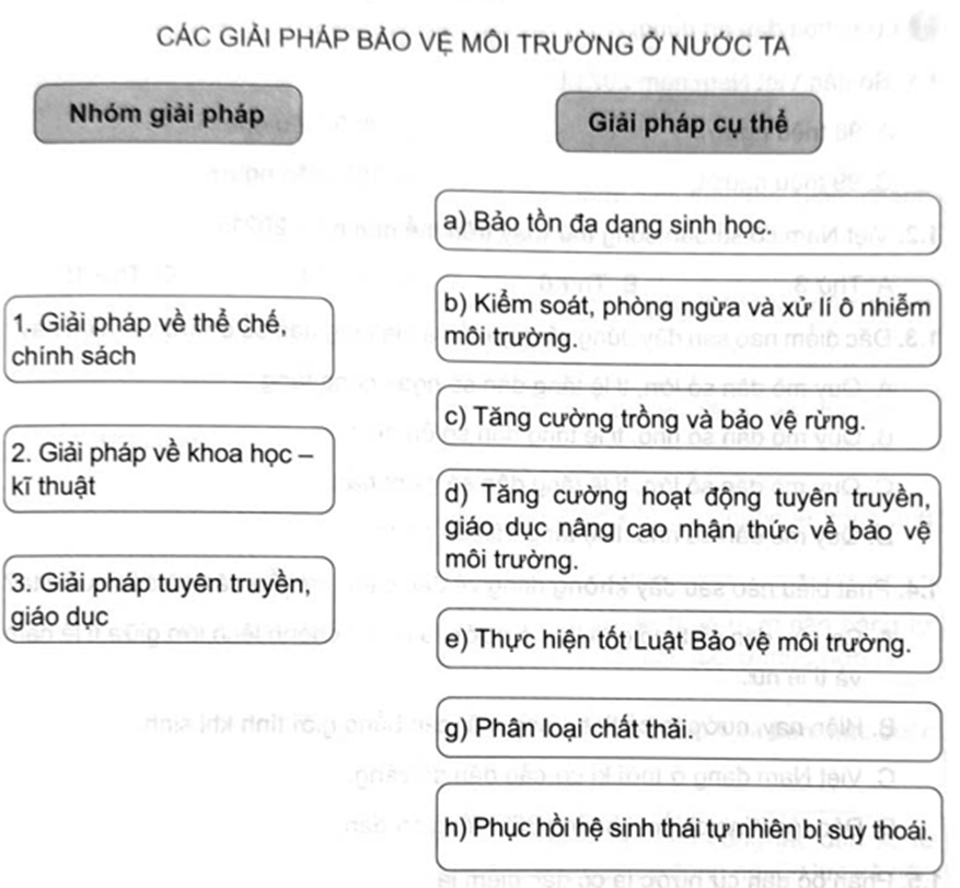 Ghép thông tin ở cột bên trái với thông tin ở cột bên phải sao cho phù hợp về giải pháp bảo vệ môi trường