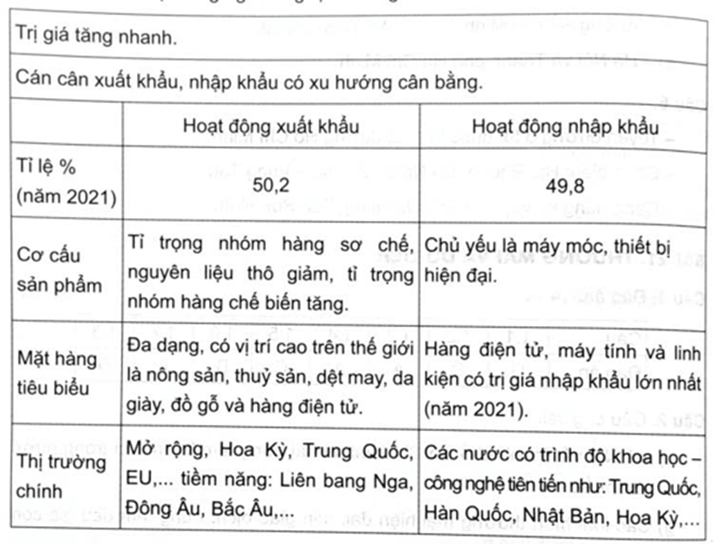Tóm tắt nội dung ngành ngoại thương theo các ý sau: trị giá, cán cân xuất khẩu, nhập khẩu
