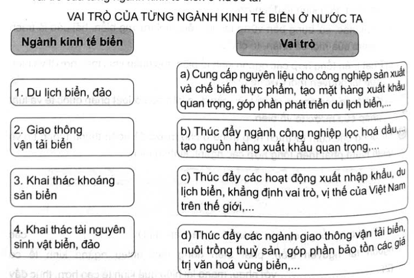 Ghép thông tin ở cột bên trái với thông tin ở cột bên phải sao cho phù hợp