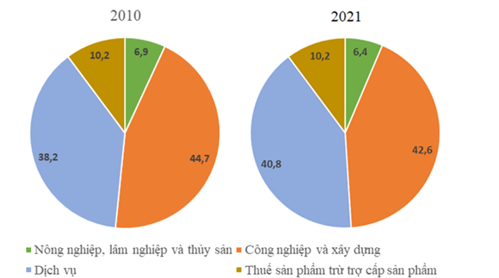 Dựa vào các bảng 32.1, 32.2, 32.3, 32.4 trang 156, 158, 162, 164 SGK, hãy vẽ biểu đồ
