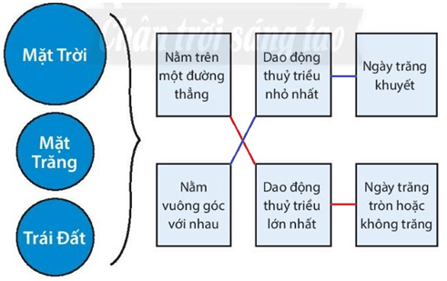 Bài 18. Biển và đại dương