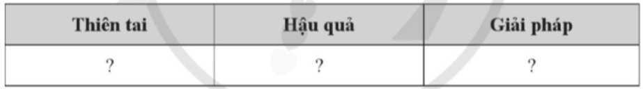 Bắc Trung Bộ là vùng chịu ảnh hưởng nhiều của thiên tai. Em hãy chọn một trong các loại thiên tai