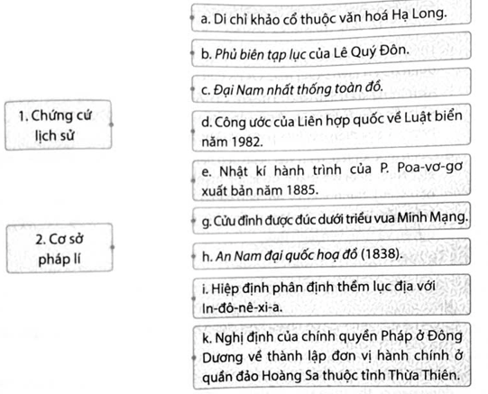 Hãy ghép ô thông tin ở bên trái với ô bên phải cho phù hợp về những chứng cứ lịch sử