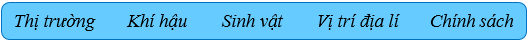 Hãy sử dụng những dữ liệu sau để hoàn thành thông tin về các nhân tố