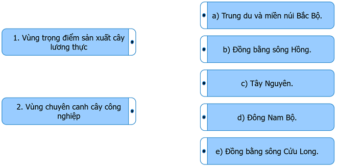 Ghép thông tin ở cột bên trái với thông tin ở cột bên phải cho phù hợp về sự phân bố ngành trồng trọt ở nước ta