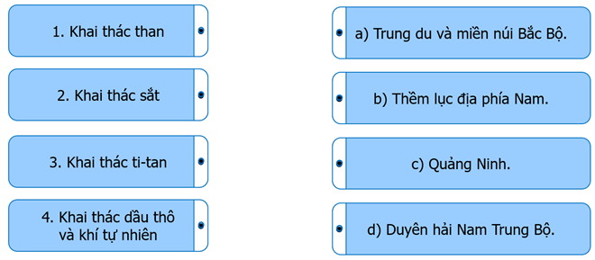 Ghép thông tin ở cột bên trái với thông tin ở cột bên phải cho phù hợp về sự phân bố ngành công nghiệp khai khoáng ở nước ta