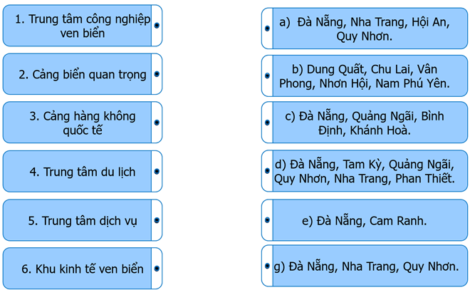 Ghép thông tin ở cột bên trái với thông tin ở cột bên phải cho phù hợp về sự phân bố các hoạt động kinh tế