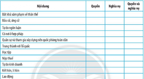 Bài 10: Quyền và nghĩa vụ cơ bản của công dân Việt Nam