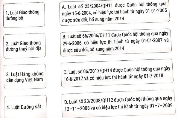 Phòng chống vi phạm pháp luật về trật tự an toàn giao thông