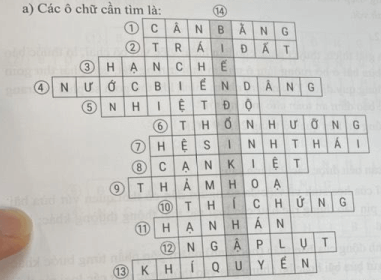 Tìm các ô chữ ở 13 hàng ngang để có từ ngữ ở hàng dọc 4 trong hình 4.1