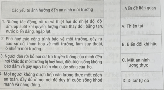 Nối các thông tin ở hai cột dưới đây để được kết quả đúng