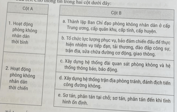 Cho thông tin trong hai cột dưới đây: Tổ hợp nối thông tin cột A với thông tin cột B