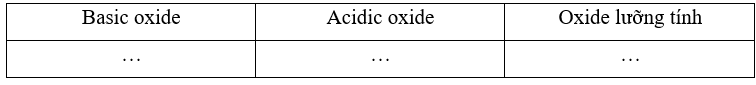 Phân loại các oxide sau đây dựa trên tính acid – base