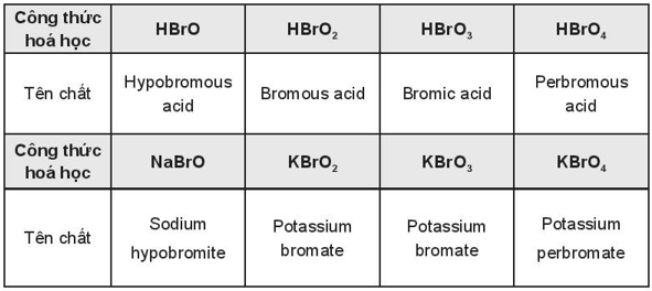 Chlorine tạo được các acid có oxygen trong thành phần phân tử (ảnh 3)