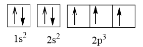 Cho các nguyên tố có điện tích hạt nhân như sau: Z = 7, Z = 14 và Zn = 21. Biểu diễn cấu hình electron của nguyên tử