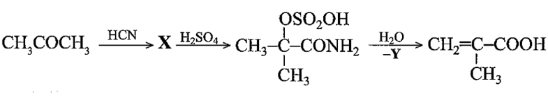 Acetone được sử dụng như một nguyên liệu để tổng hợp methacrylic acid
