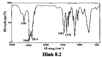 Phổ IR của chất A được cho như Hình 8.2