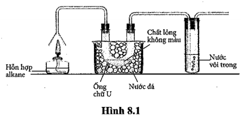 Thực hiện thí nghiệm đốt cháy hỗn hợp alkane lỏng (C10 − C15)