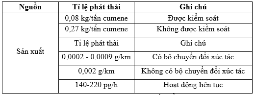 AQI (Air Quality Index - chỉ số chất lượng không khí) được xem là thước đo mức độ ô nhiễm không khí